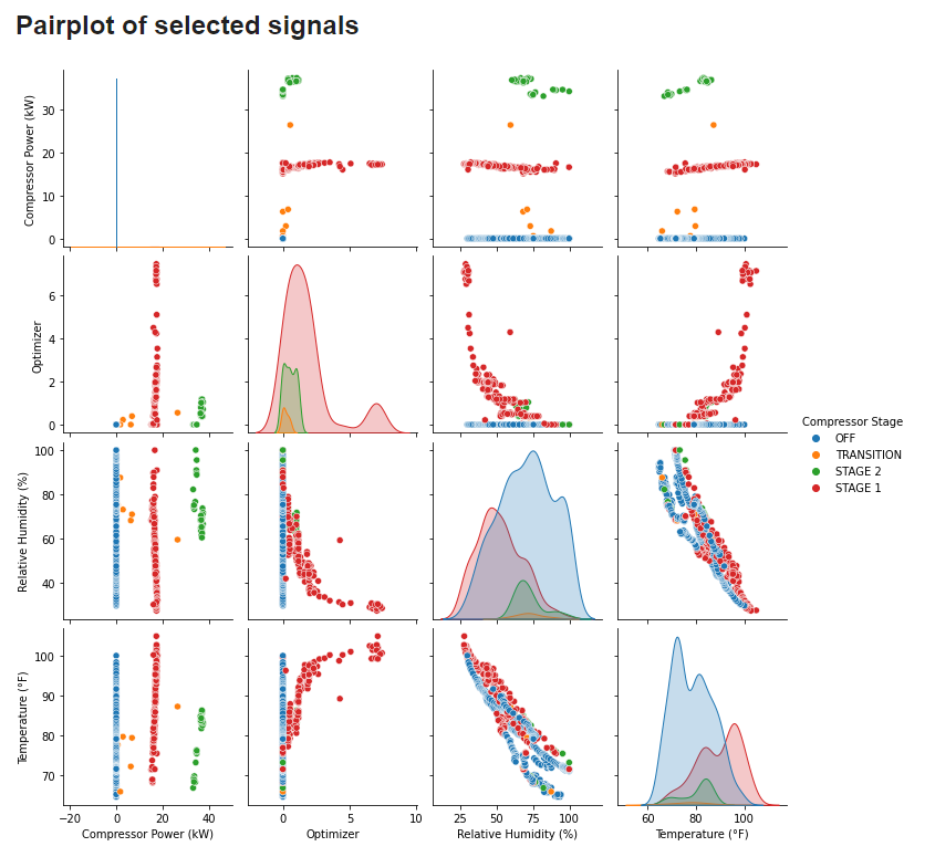 Example Use Cases — ITVizion Visualization toolbox 0.1.0 documentation
